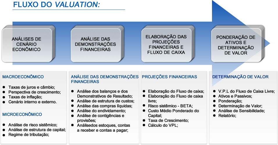 Valuation Yellowwod